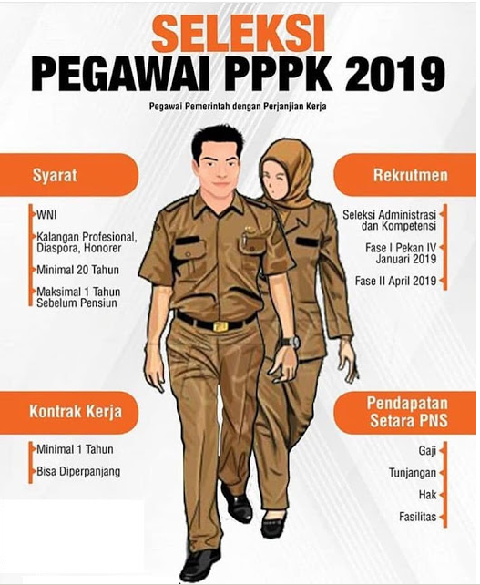 19 Contoh Soal P3k Honorer Dan Jawabannya Budak Tugas