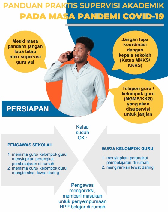 Buku Panduan Kerja Pengawas Sekolah Supervisi Manajerial Di Masa Pandemi Covid 19 Sinau Thewe Com