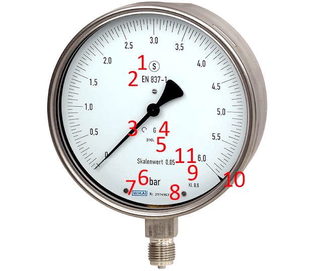 Information on the Pressure Gauge Dial