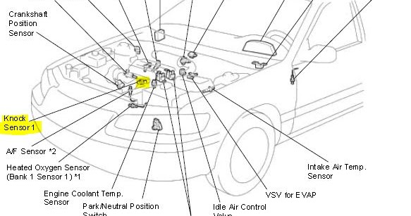 OBD Codes & Automotive Traning: P0325 1997 TOYOTA CAMRY - Knock Sensor