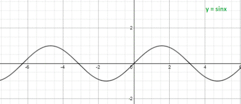 GRAPHS ON THE GO: GIF effect - 1