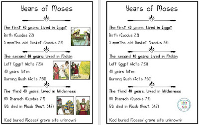 https://www.biblefunforkids.com/2022/06/moses-zipporah.html