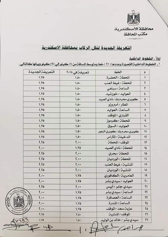 ننشر التعريفه الجديده للمواصلات داخل وبين المدن المصرية بعد زياده اسعار الوقود بجميع المحافظات FB_IMG_1562335866924