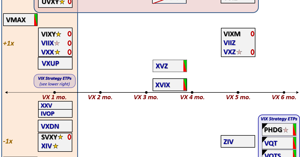 Vix options strategy