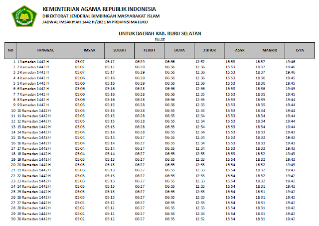 Jadwal Imsakiyah Ramadhan 1442 H Kabupaten Buru Selatan, Provinsi Maluku