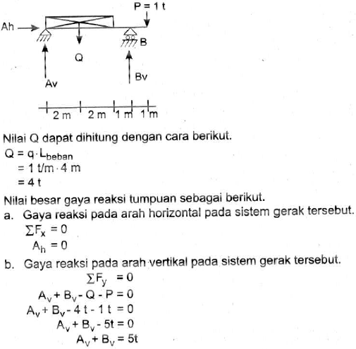 Soal Ulangan Dasar Perancangan Teknik Mesin Gaya Aksi Reaksi Dan Sistem Gerak Teknik Pemesinan