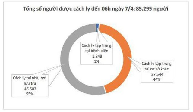 Thêm 4 ca mắc mới COVID-19, Việt Nam ghi nhận 249 ca mắc