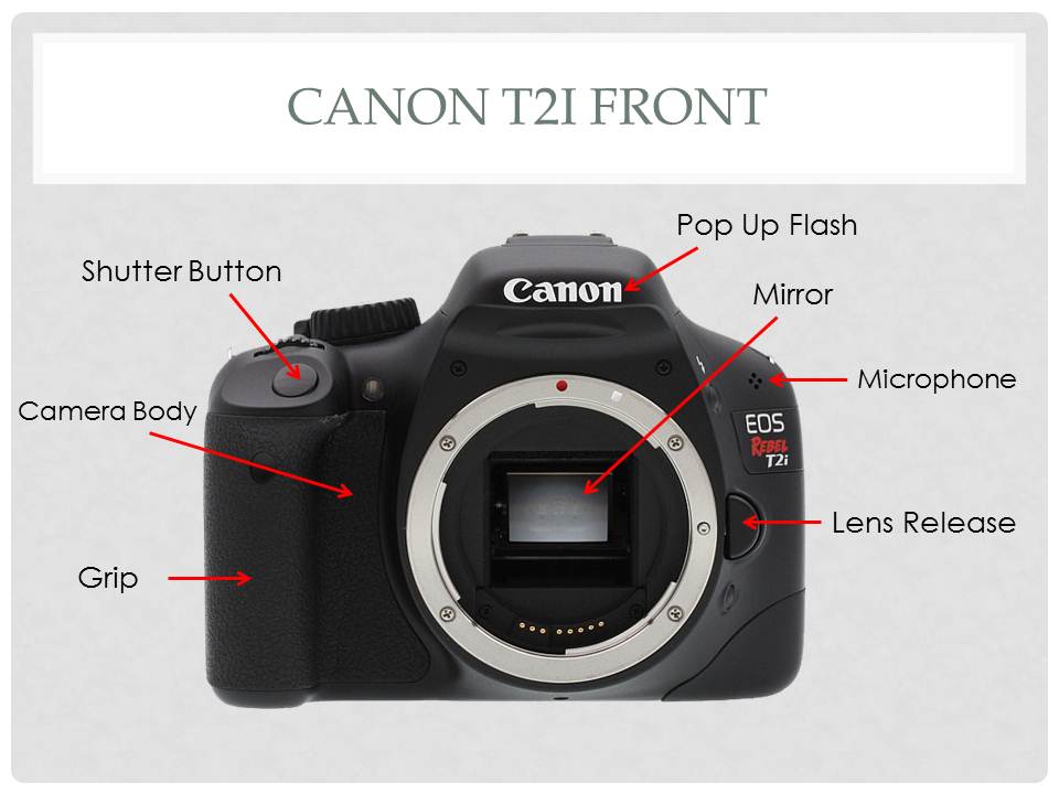 Digital Photography Class QUIZ TOMORROW Parts of the Camera