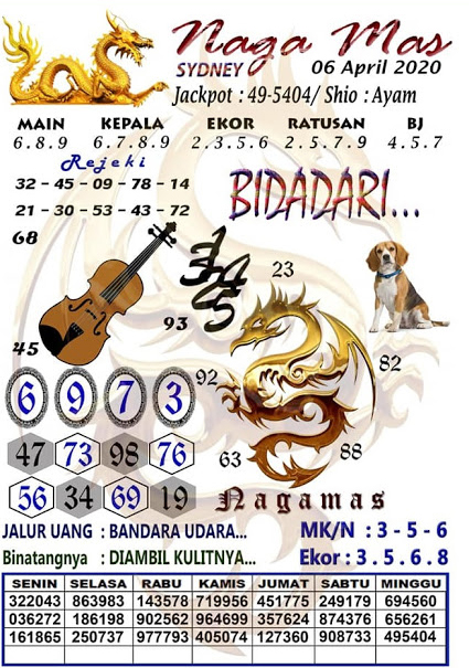 Prediksi Syair Sydney 6 April 2020 Syair Togel Sydney Pangkalantoto