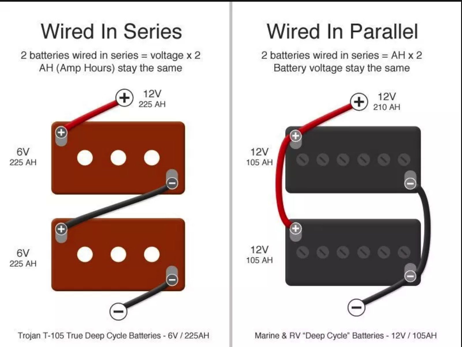 Battery Cable Amperage Chart