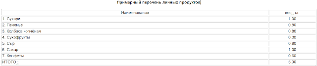 сколько еды на человека в день в походе. Смотреть фото сколько еды на человека в день в походе. Смотреть картинку сколько еды на человека в день в походе. Картинка про сколько еды на человека в день в походе. Фото сколько еды на человека в день в походе сколько еды на человека в день в походе. Смотреть фото сколько еды на человека в день в походе. Смотреть картинку сколько еды на человека в день в походе. Картинка про сколько еды на человека в день в походе. Фото сколько еды на человека в день в походе