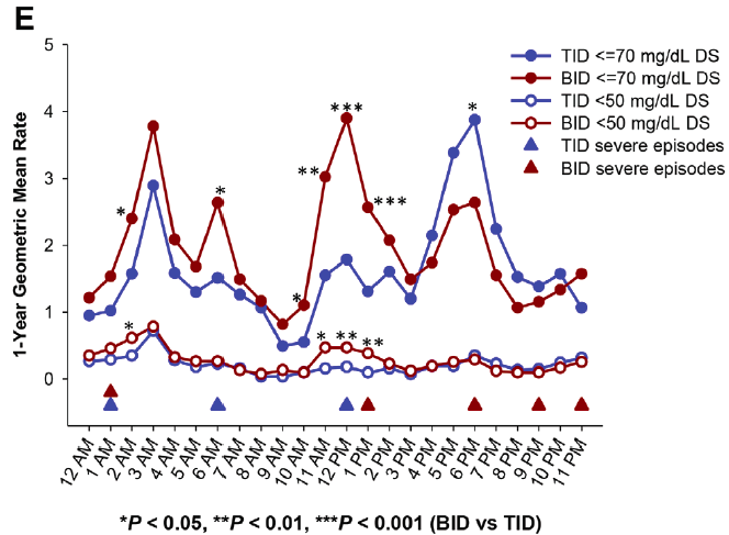 Does colchicine expire you poop