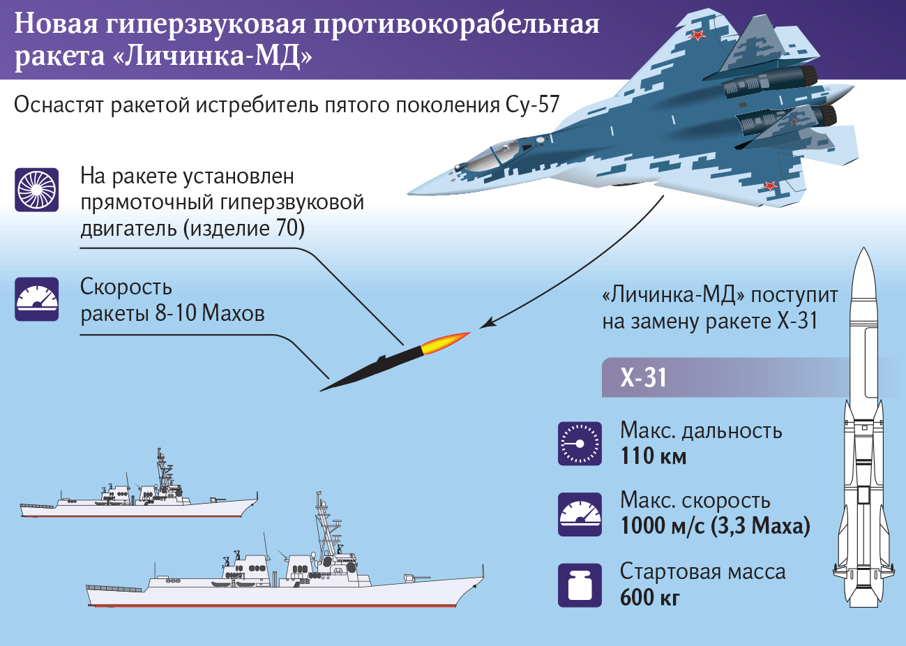 Fuerzas Armadas de Rusia - Página 17 2021-10-06%2B23.13.17