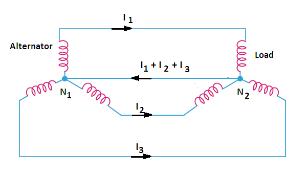 Neutral Wire Functions In 3 Phase 4 Wire System neutral-wire-functions-in-3-phase-4-wire-system