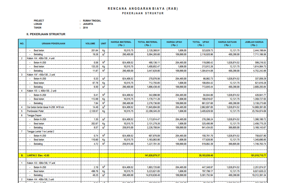 Contoh rab marketing proposal