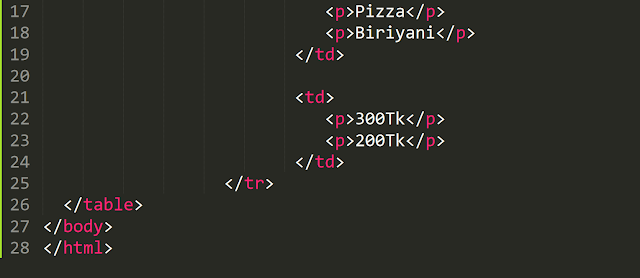 How to create a table using html and data presented in a tabular form