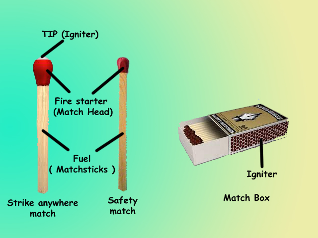 What Is a Match Head Made Of?