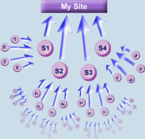 It\u0026#39;s Basically No Other Article On Optimization Optimization - It\u0026#39;s Different - Platinum Pipe ...