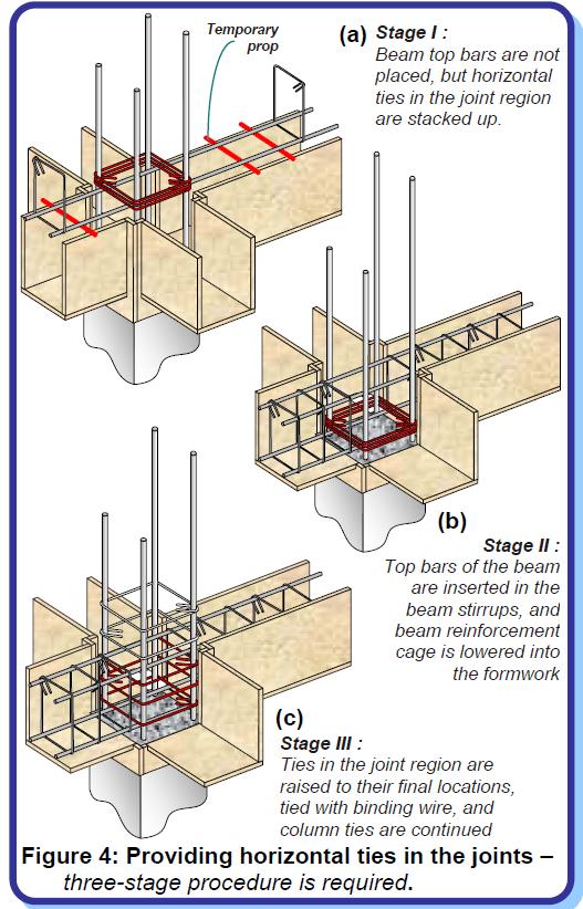 civilstructuralengineer Reinforcing the BeamColumn Joint