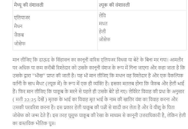 ईसा मसीह,मसीह की वंशावली,अज़ीबोग़रीब दलीलें