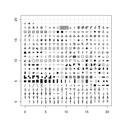 BMB's commonplace: Unicode symbols in R