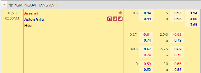 Link vào 12BET: Arsenal vs Aston Villa, 02h ngày 23/10-Ngoại Hạng Anh Keo-Arsenal-Aston%2BVilla-23-10