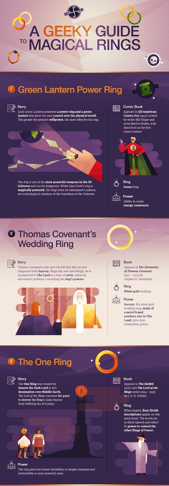 A Geeky Guide to Magical Rings!