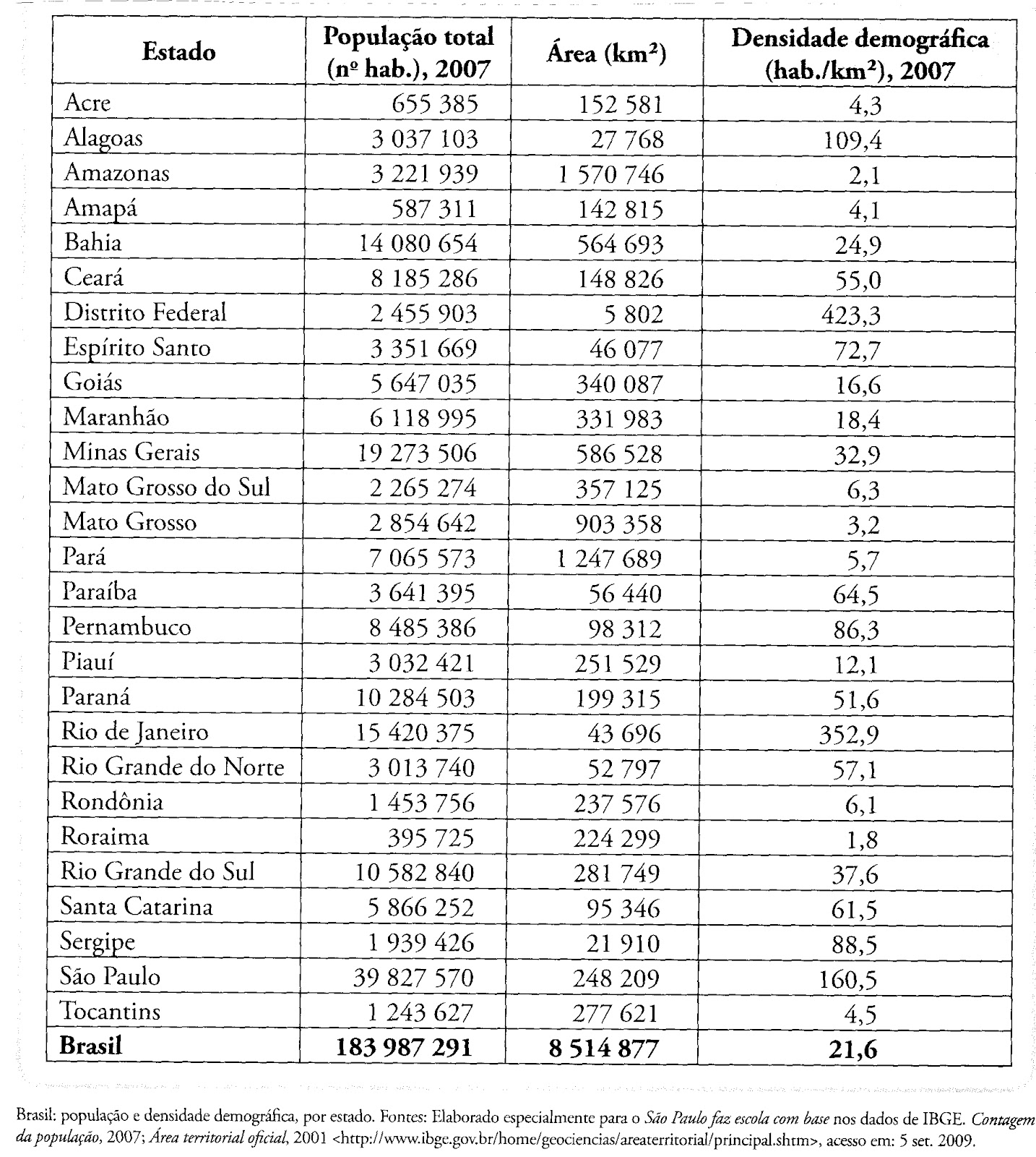 Professor Wladimir Geografia Dados e Mapas