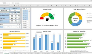 تصميم لوحة التحكم للبرنامج الذي ستستخدمه لتحليل القوائم المالية باستخدام برنامج Microsoft Excel