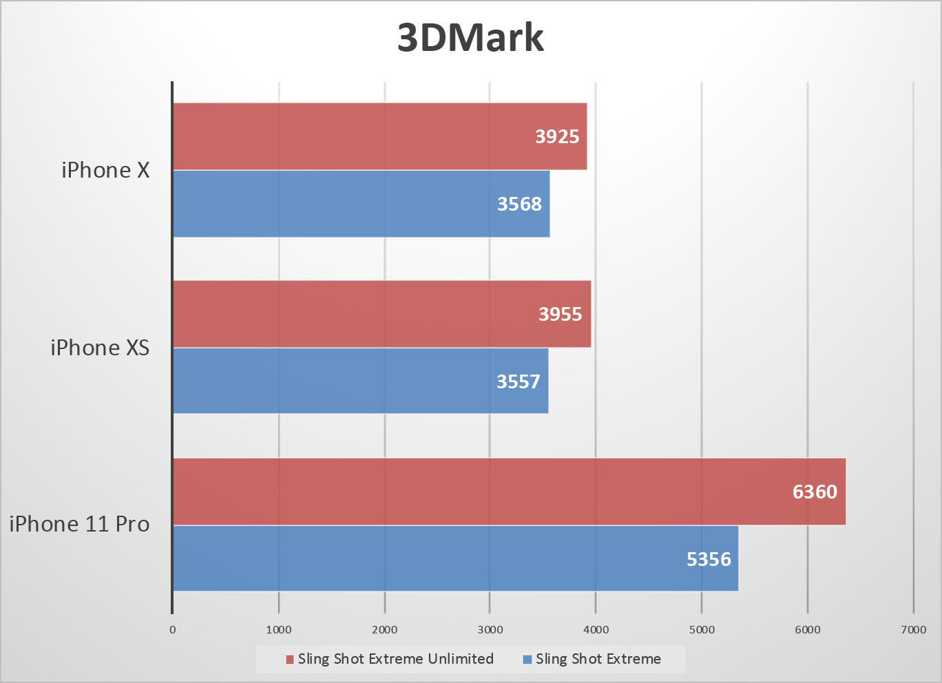 процессор a15 bionic. процессор apple a13. чип a13 bionic. A13 bionic apl1w85,. процессор apple a13 bionic.