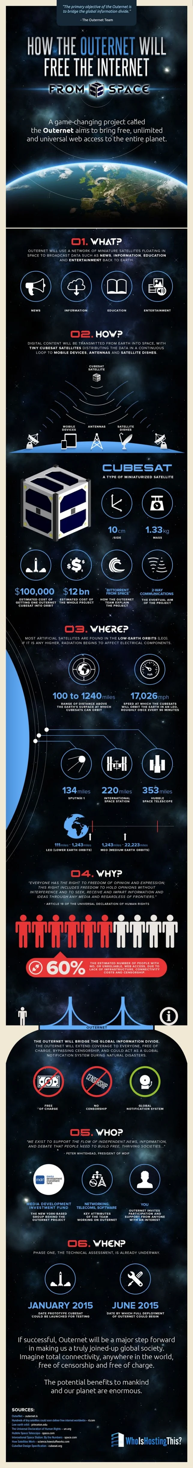 The What, How, Where, Why, Who, When of The Outernet - infographic