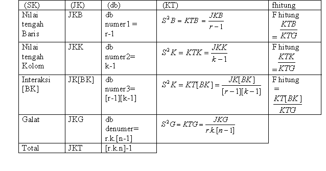 32++ Contoh Soal Anova 2 Arah Tanpa Interaksi Kumpulan 32++ Contoh Soal Anova 2 Arah Tanpa Interaksi Kumpulan