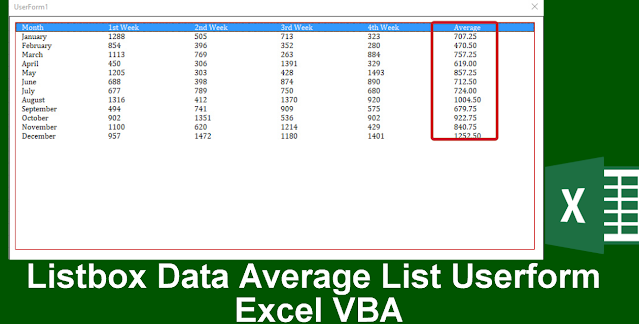 Listbox Data Weekly Average List Userform Excel VBA