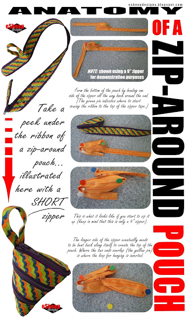 Anatomy of a Zip-Around Pouch Infographic by eSheep Designs