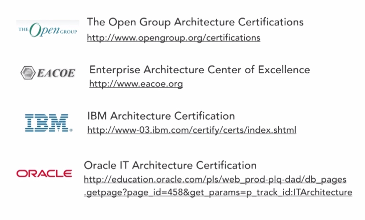 Software Architect Certification Freeware Base