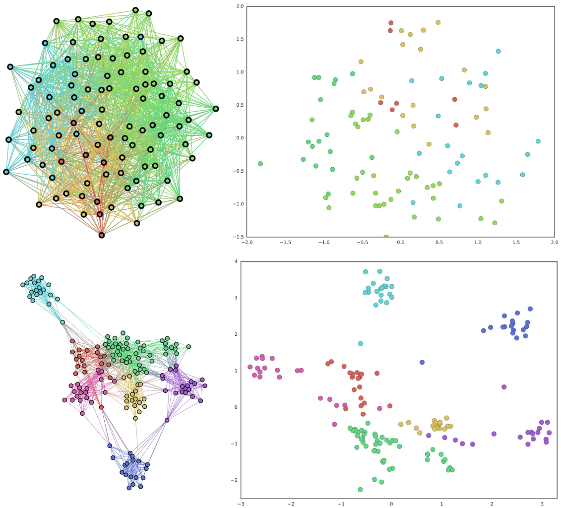 graphic representation learning