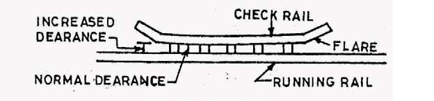 Check rails RT- 4018/ 60 Kg and RT- 4773/ 52 Kg Check rails RT- 4018/ 60 Kg and RT- 4773/ 52 Kg