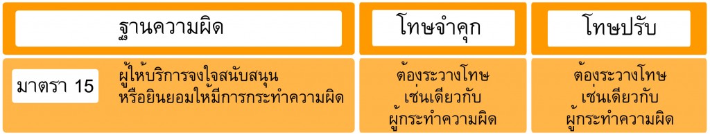 พรบ ฉบับที่15