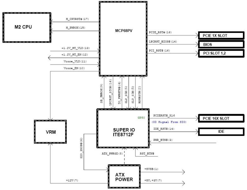 Thematic information of ASUS motherboard repair 000 IT Information