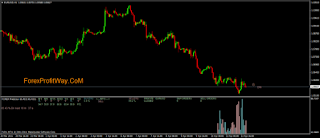 Most profitable forex strategies average backtesting
