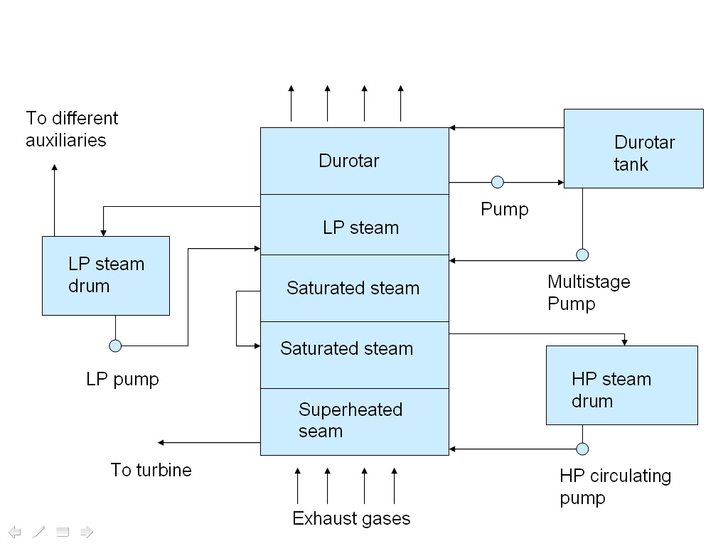 [DIAGRAM] Process Flow Diagram Boiler - MYDIAGRAM.ONLINE