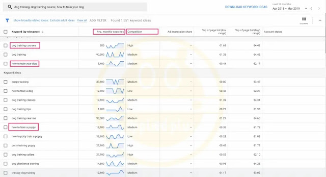 الكلمات المفتاحية ذات الذيل الطويل الكلمات المفتاحية ذات الذيل الطويل
