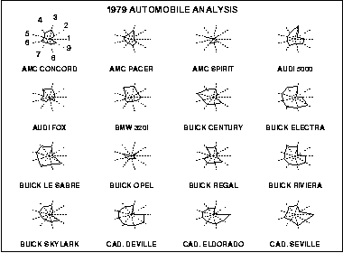 Map Collection: Star Plots