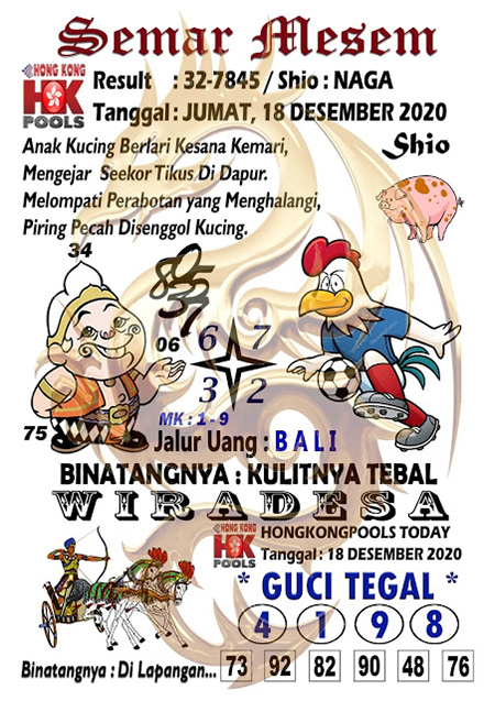 Prediksi Togel Hongkong Jumat 18 Desember 2020 Prediksitogel Jp