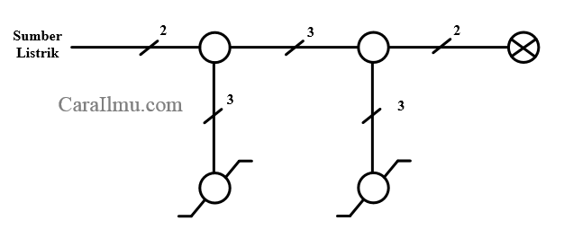 Diagram saklar tukar