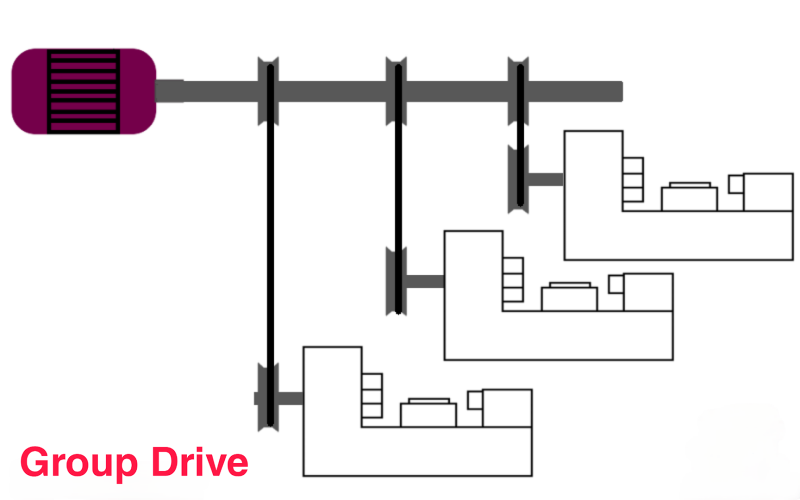 Types Of Electric Drive