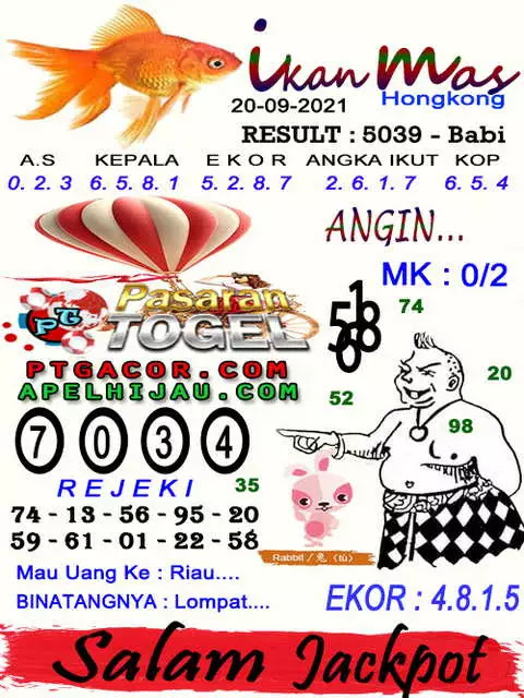 Prediksi Syair Hk 20 September 2021 Pangkalantoto