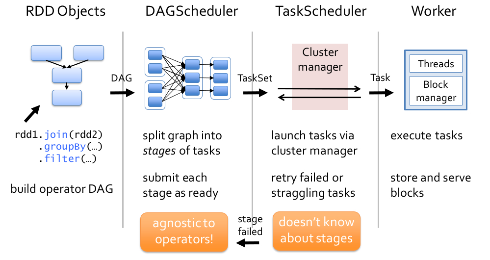 Understand Database Systems in Simple Ways Understanding the beauty of
