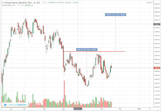 Target saham konstruksi BUMN