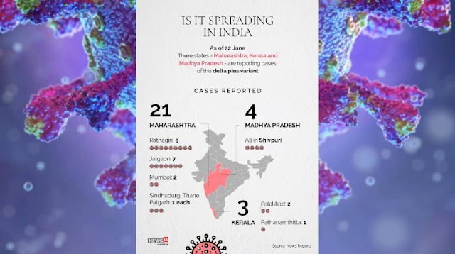 Third Wave of Coronavirus - Delta Plus Variant in India 